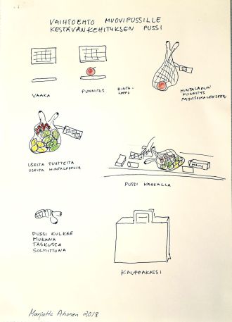 Vaihtoehto muovipussille - kestävän kehityksen pussi -esite.
